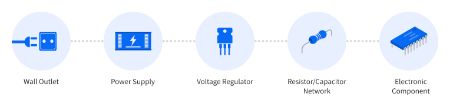 What is a Power Delivery Network (PDN)? | Onlinecomponents.com