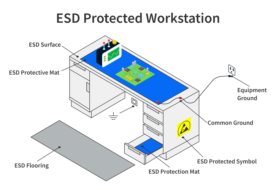 What Is Esd Electrostatic Discharge Safety Prevention What Is Esd Electrostatic Discharge Safety Prevention